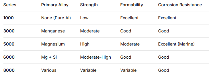 Joda 1000 Series Aluminum Comparison